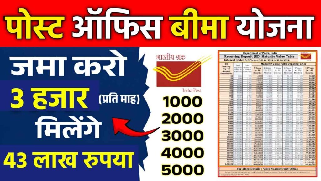 पोस्ट ऑफिस की धांसू स्कीम: हर महीने ₹3000 जमा करो, कुछ साल बाद सीधे ₹43 लाख ले जाओ – ना टेंशन, ना रिस्क!